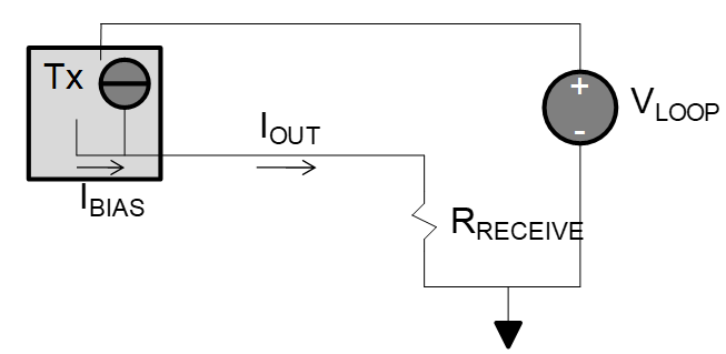 為什么數(shù)據(jù)傳輸需要電流信號(hào)？