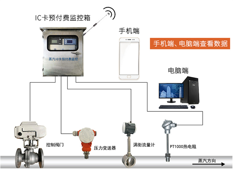 為什么不把電腦當(dāng)作一臺PLC來使用呢？